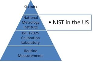 Traceability_Pyramid_alliance calibration